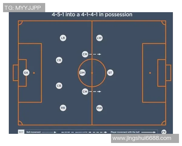 杭州足球队战术解析:深度剖析其控球策略与比赛风格 杭州足球队战术解析:深度剖析其控球策略与比赛风格