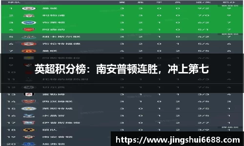 英超积分榜：南安普顿连胜，冲上第七