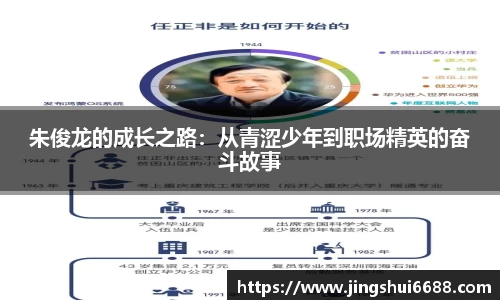 朱俊龙的成长之路：从青涩少年到职场精英的奋斗故事